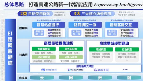 江蘇六項作品獲殊榮，首屆綜合交通運輸大模型智能體創新應用大賽圓滿收官